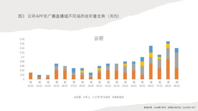 淺談廣播的場景化與沉浸性