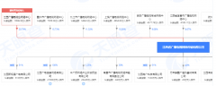 中國廣電將對省網公司規(guī)模投資 助其開展5G商用